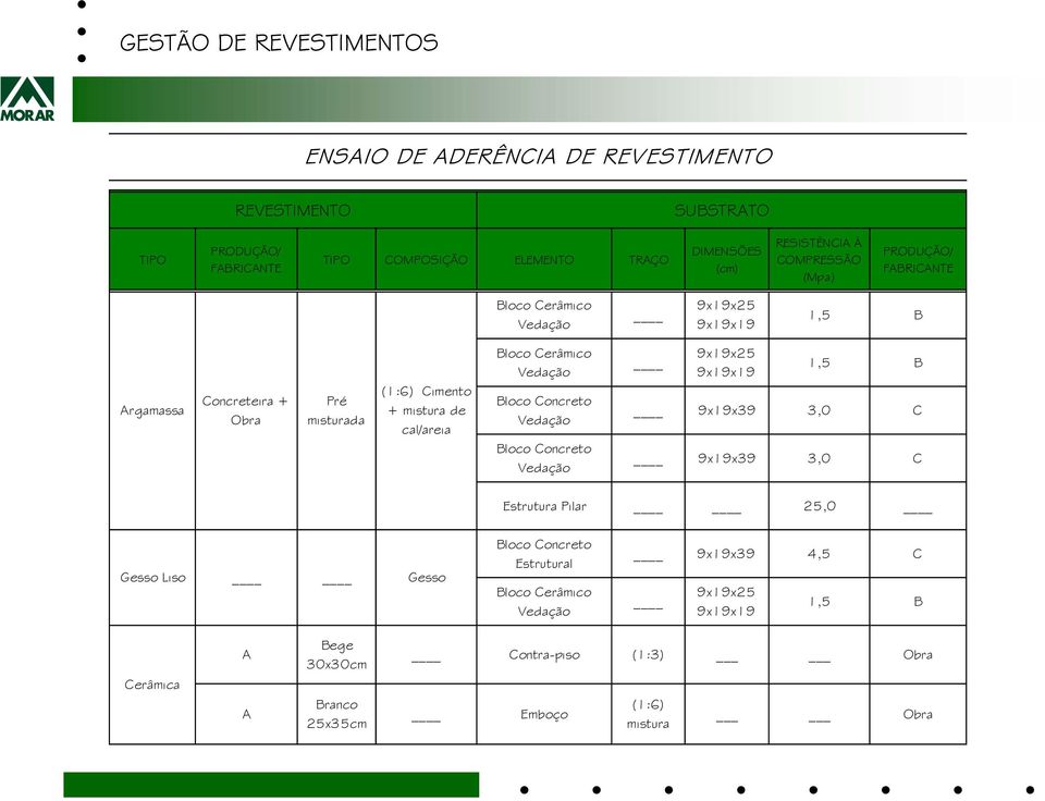 Cerâmico Vedação Bloco Concreto Vedação Bloco Concreto Vedação 9x19x25 9x19x19 1,5 B 9x19x39 3,0 C 9x19x39 3,0 C Estrutura Pilar 25,0 Gesso Liso Gesso Bloco