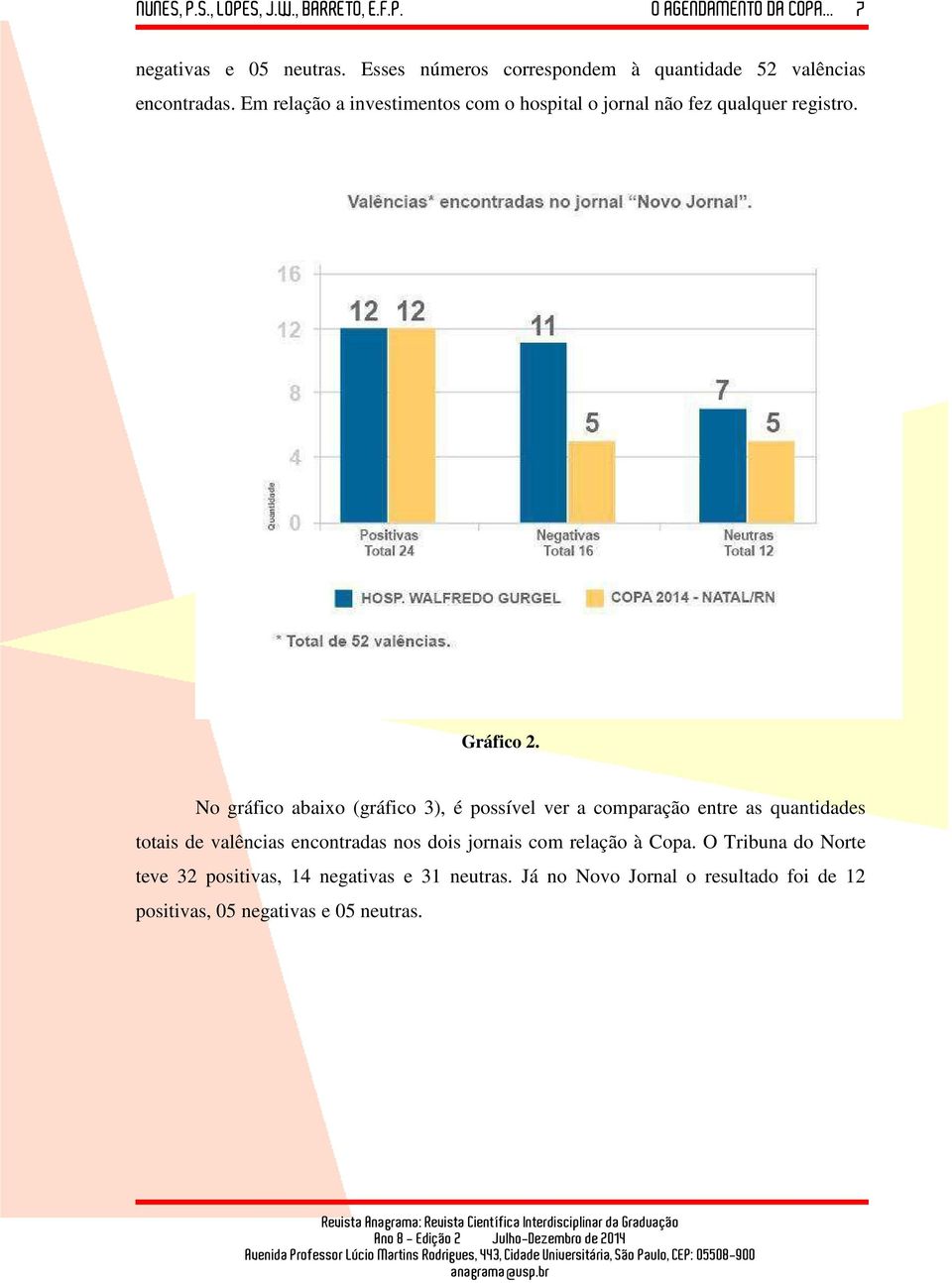 No gráfico abaixo (gráfico 3), é possível ver a comparação entre as quantidades totais de valências encontradas nos