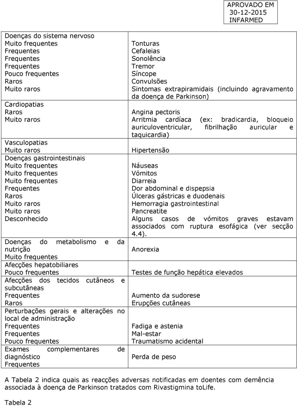 Sonolência Tremor Síncope Convulsões Sintomas extrapiramidais (incluindo agravamento da doença de Parkinson) Angina pectoris Arritmia cardíaca (ex: bradicardia, bloqueio auriculoventricular,