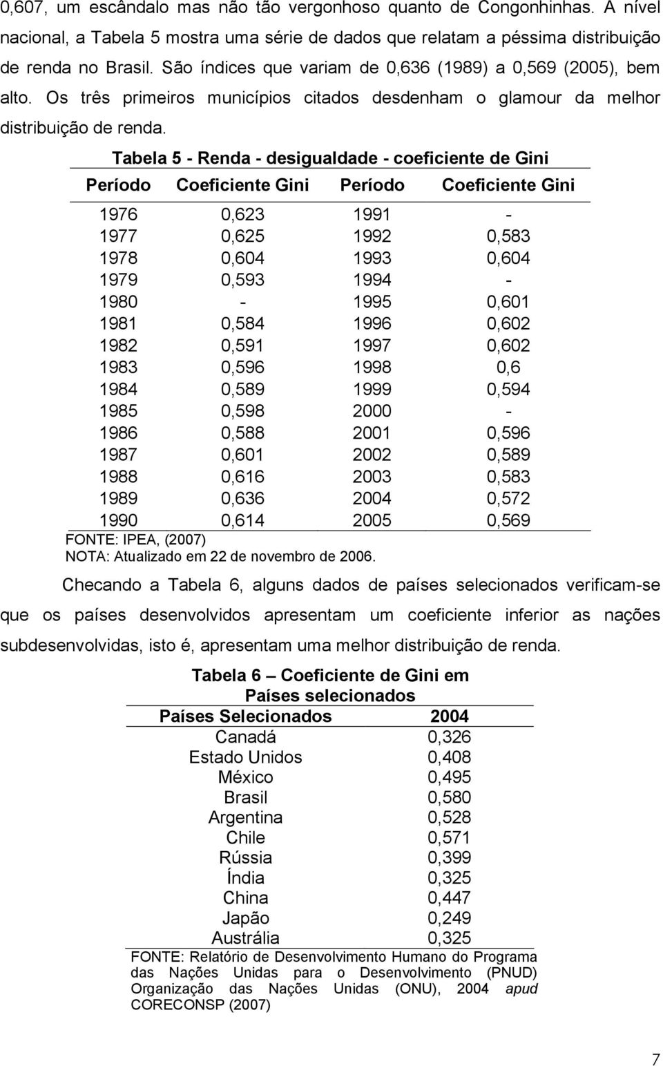 Tabela 5 - Renda - desigualdade - coeficiente de Gini Período Coeficiente Gini Período Coeficiente Gini 1976 0,623 1991-1977 0,625 1992 0,583 1978 0,604 1993 0,604 1979 0,593 1994-1980 - 1995 0,601