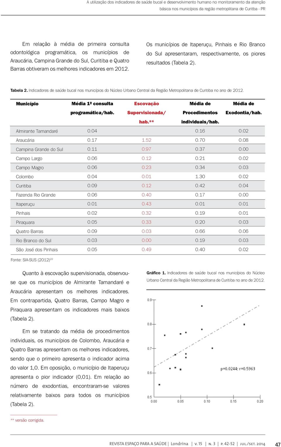 Os municípios de Itaperuçu, Pinhais e Rio Branco do Sul apresentaram, respectivamente, os piores resultados (Tabela 2). Tabela 2.
