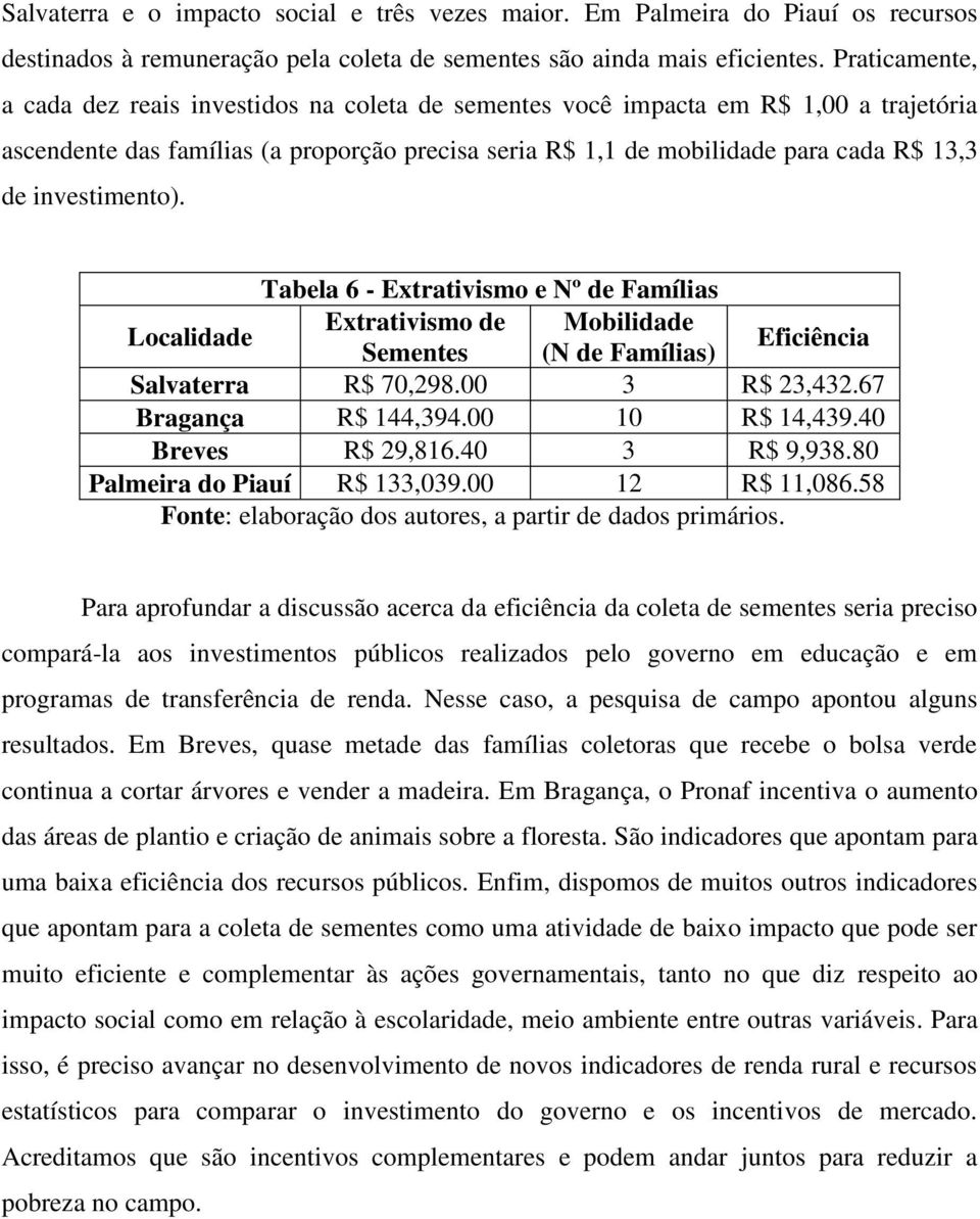 investimento). Tabela 6 - Extrativismo e Nº de Famílias Localidade Extrativismo de Mobilidade Sementes (N de Famílias) Eficiência Salvaterra R$ 70,298.00 3 R$ 23,432.67 Bragança R$ 144,394.