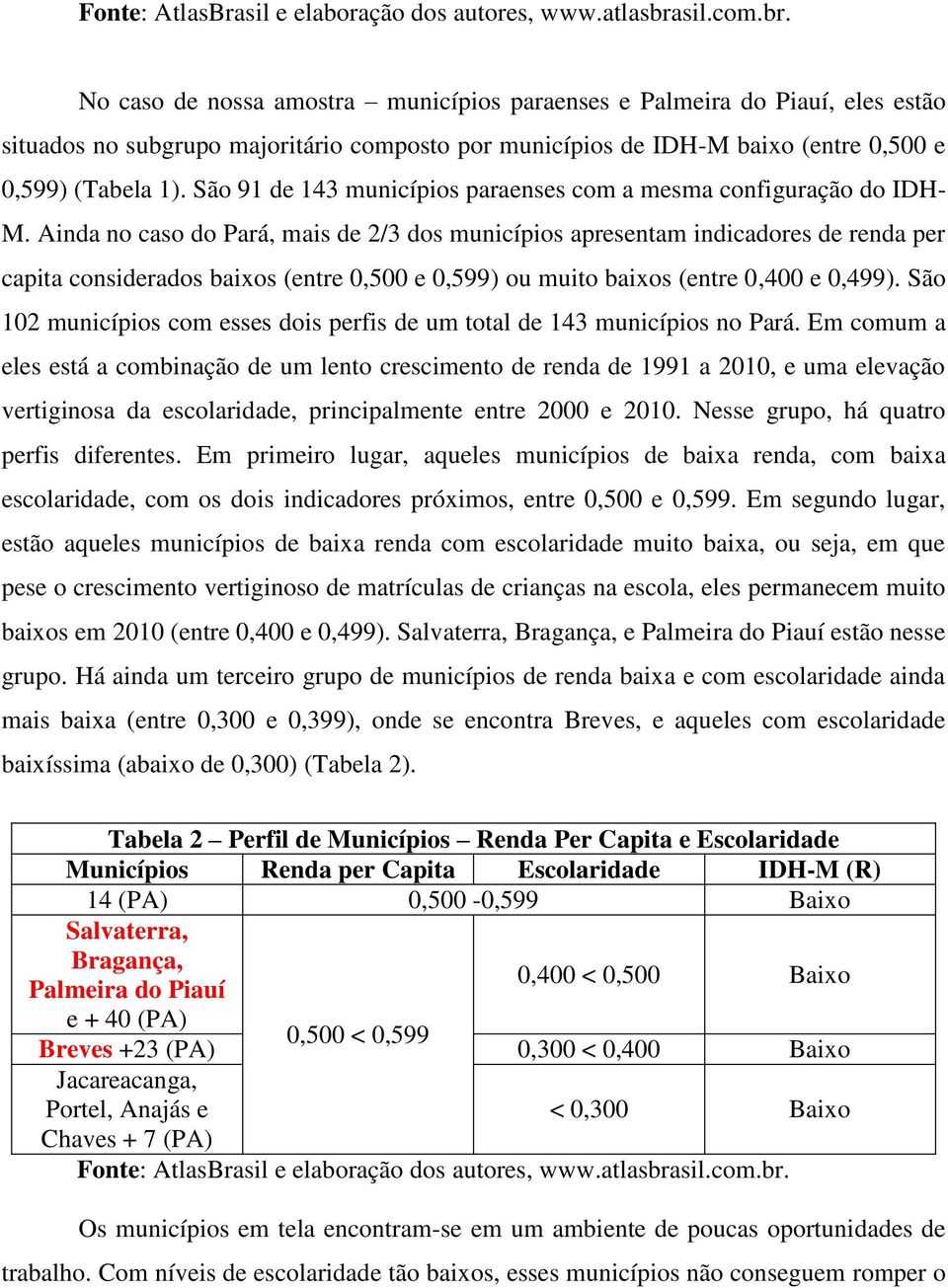 São 91 de 143 municípios paraenses com a mesma configuração do IDH- M.