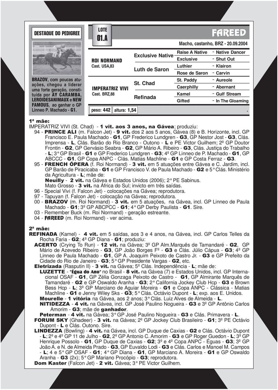 Chad) - 1 vit. aos 3 anos, na Gávea; produziu: 94 - PRINCE ALI (m. Falcon Jet) - 9 vit. dos 2 aos 5 anos, Gávea (8) e B. Horizonte, incl. GP Francisco E.