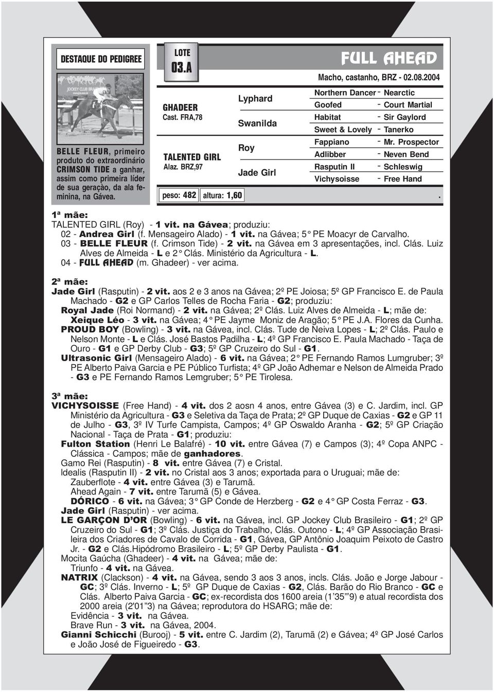 2004 Northern Dancer - Nearctic Goofed - Court Martial Habitat - Sir Gaylord Sweet & Lovely - Tanerko Fappiano - Mr. Prospector Adlibber - Neven Bend Rasputin II - Schleswig Vichysoisse - Free Hand.