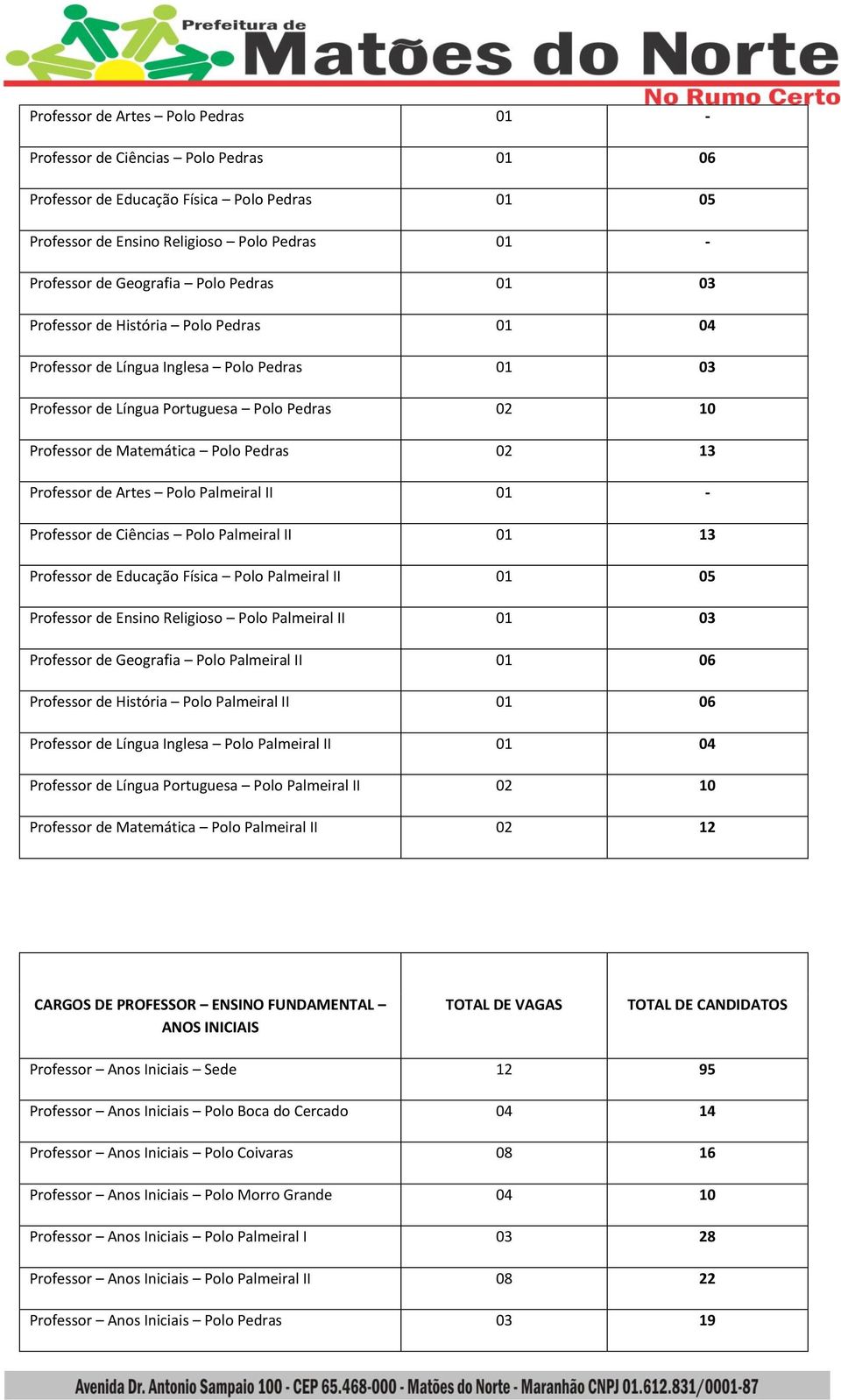 de Artes Polo Palmeiral II 01 - Professor de Ciências Polo Palmeiral II 01 13 Professor de Educação Física Polo Palmeiral II 01 05 Professor de Ensino Religioso Polo Palmeiral II 01 03 Professor de