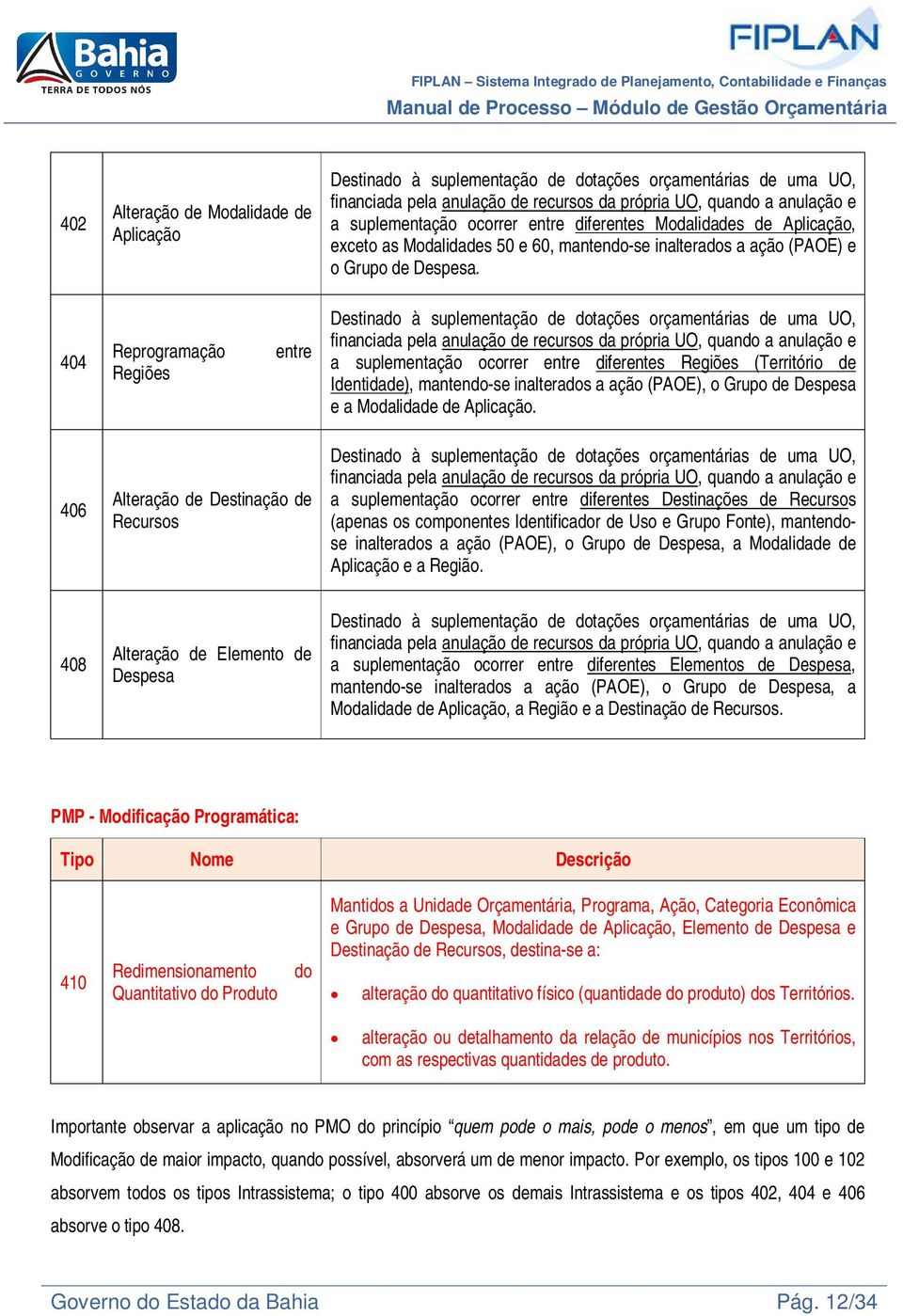 404 Reprogramação Regiões entre Destinado à suplementação de dotações orçamentárias de uma UO, financiada pela anulação de recursos da própria UO, quando a anulação e a suplementação ocorrer entre