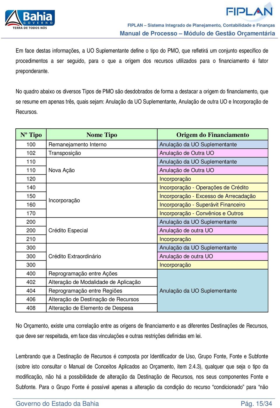 No quadro abaixo os diversos Tipos de PMO são desdobrados de forma a destacar a origem do financiamento, que se resume em apenas três, quais sejam: Anulação da UO Suplementante, Anulação de outra UO