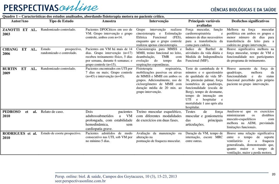 Grupo intervenção e grupo controle, ambos com n=14. Pacientes em VM há mais de 14 dias.