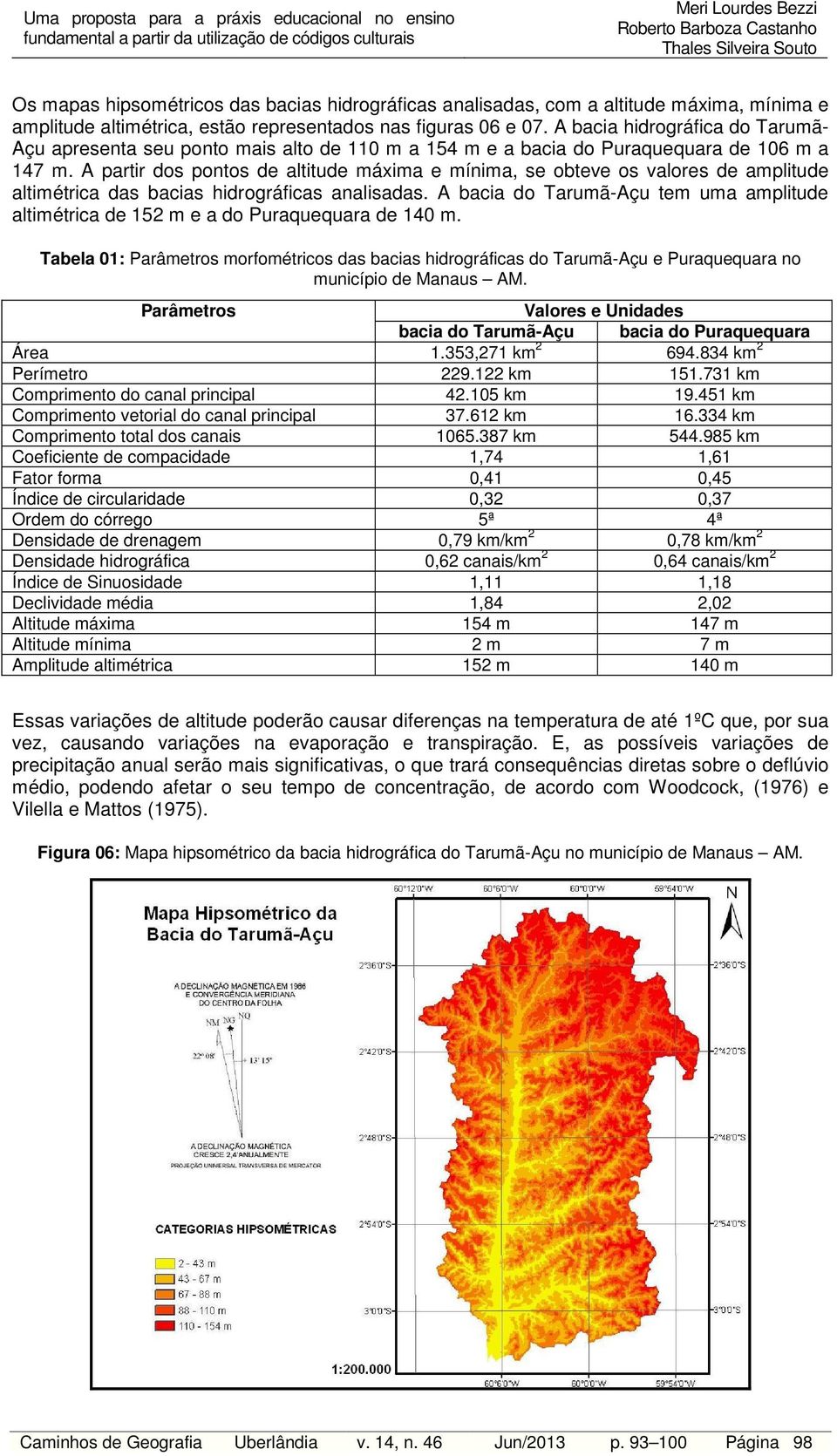 A partir dos pontos de altitude máxima e mínima, se obteve os valores de amplitude altimétrica das bacias hidrográficas analisadas.