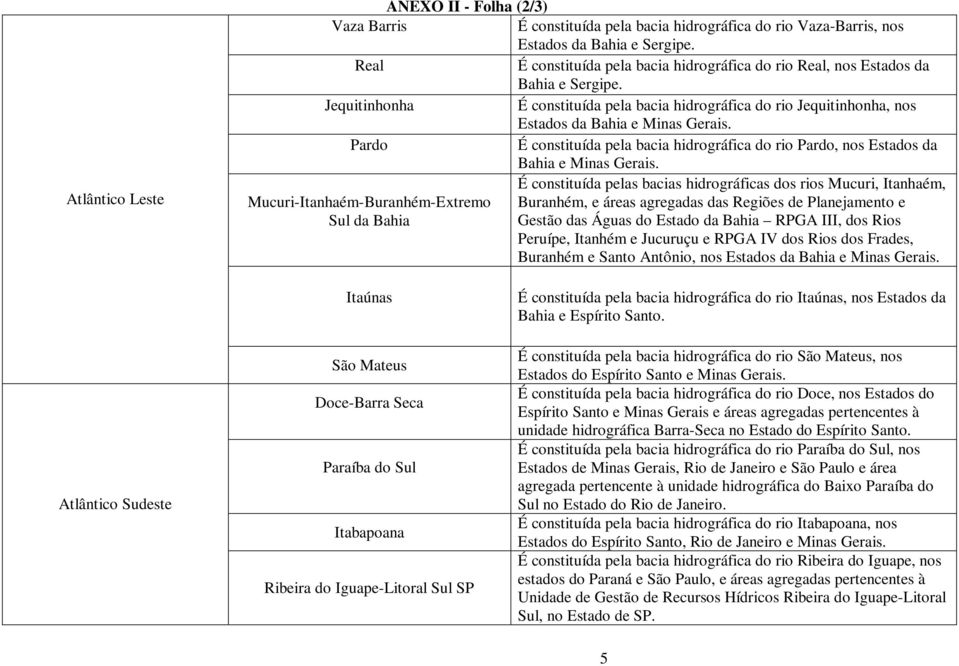 Pardo É constituída pela bacia hidrográfica do rio Pardo, nos Estados da Bahia e Minas Gerais.