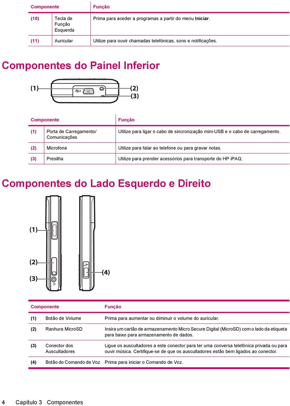 (2) Microfone Utilize para falar ao telefone ou para gravar notas. (3) Presilha Utilize para prender acessórios para transporte do HP ipaq.