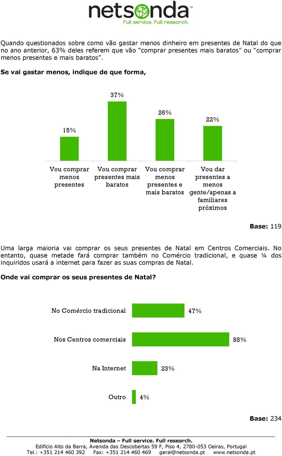 Se vai gastar menos, indique de que forma, 37% 26% 22% 15% Vou comprar menos presentes Vou comprar presentes mais baratos Vou comprar menos presentes e mais baratos Vou dar presentes a menos