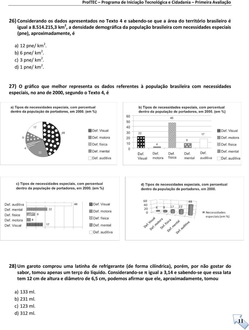 27) O gráfico que melhor representa os dados referentes à população brasileira com necessidades especiais, no ano de 2000, segundo o Texto 4, é 28) Um garoto comprou uma latinha de