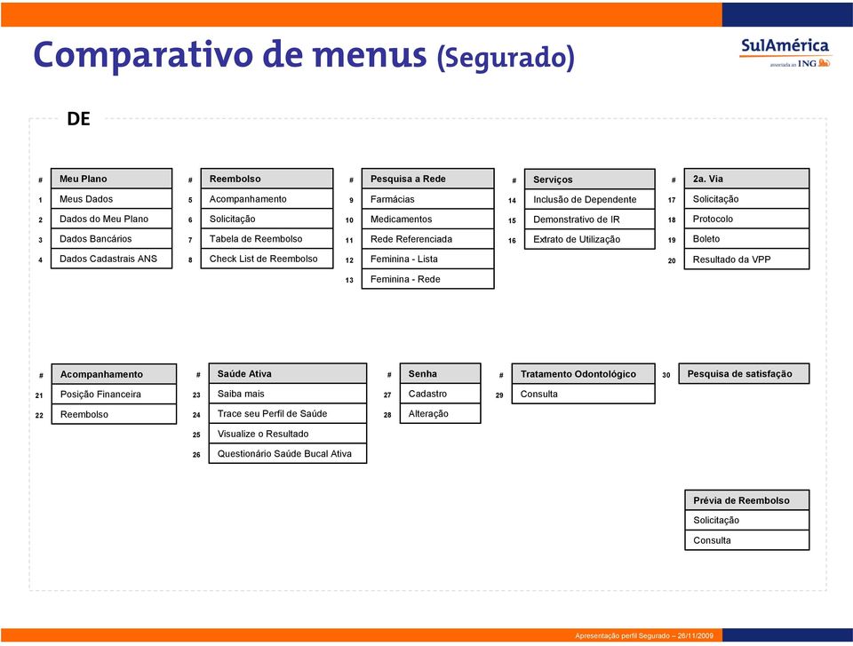 Bancários 7 Tabela de Reembolso 11 Rede Referenciada 16 Extrato de Utilização 19 Boleto 4 Dados Cadastrais ANS 8 Check List de Reembolso 12 Feminina - Lista 20 Resultado da VPP 13 Feminina