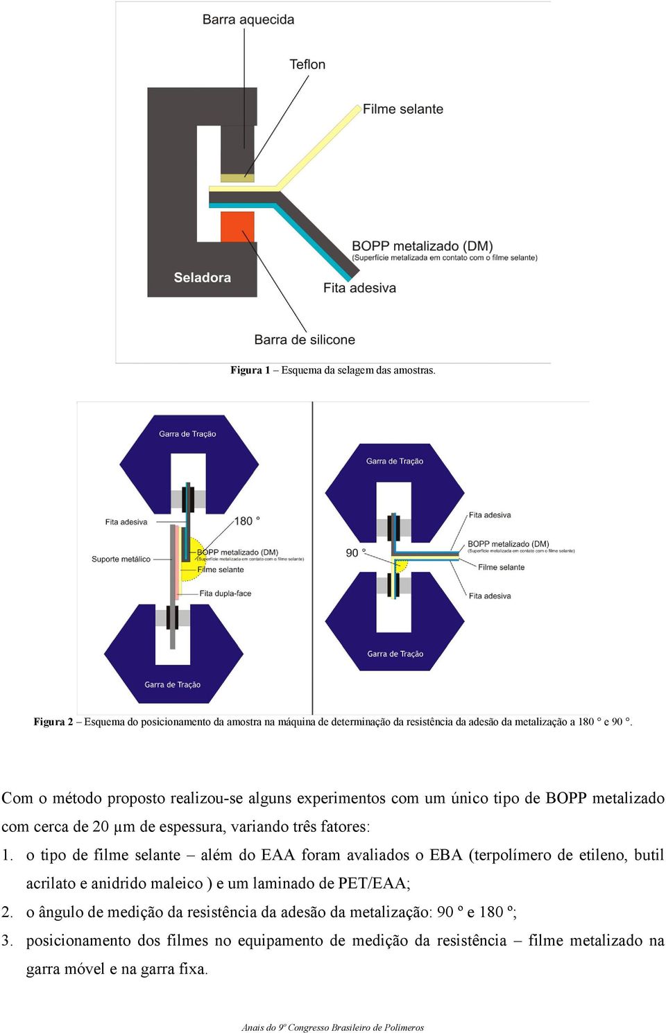 Com o método proposto realizou-se alguns experimentos com um único tipo de BOPP metalizado com cerca de 20 µm de espessura, variando três fatores: 1.