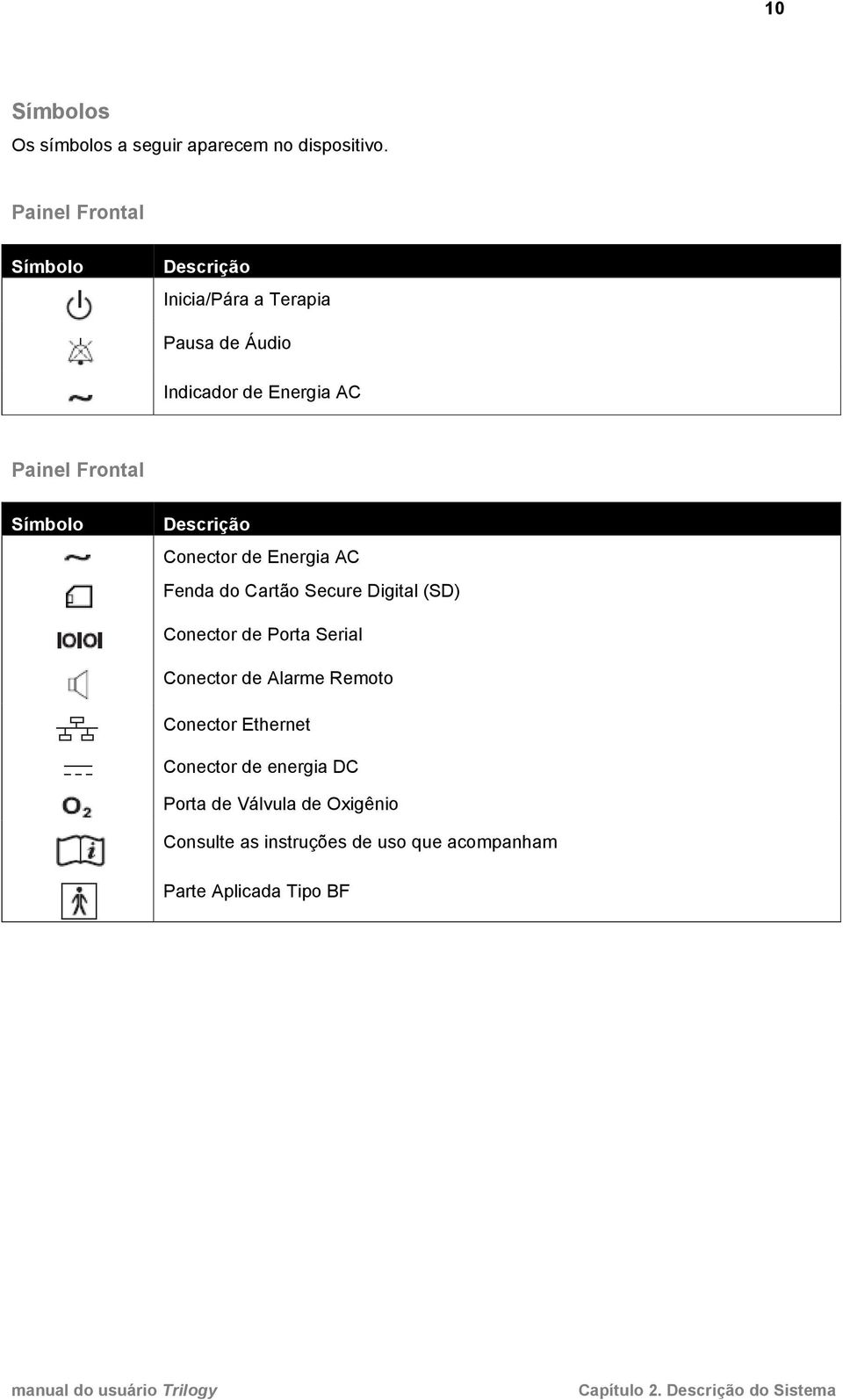 Descrição Conector de Energia AC Fenda do Cartão Secure Digital (SD) Conector de Porta Serial Conector de Alarme