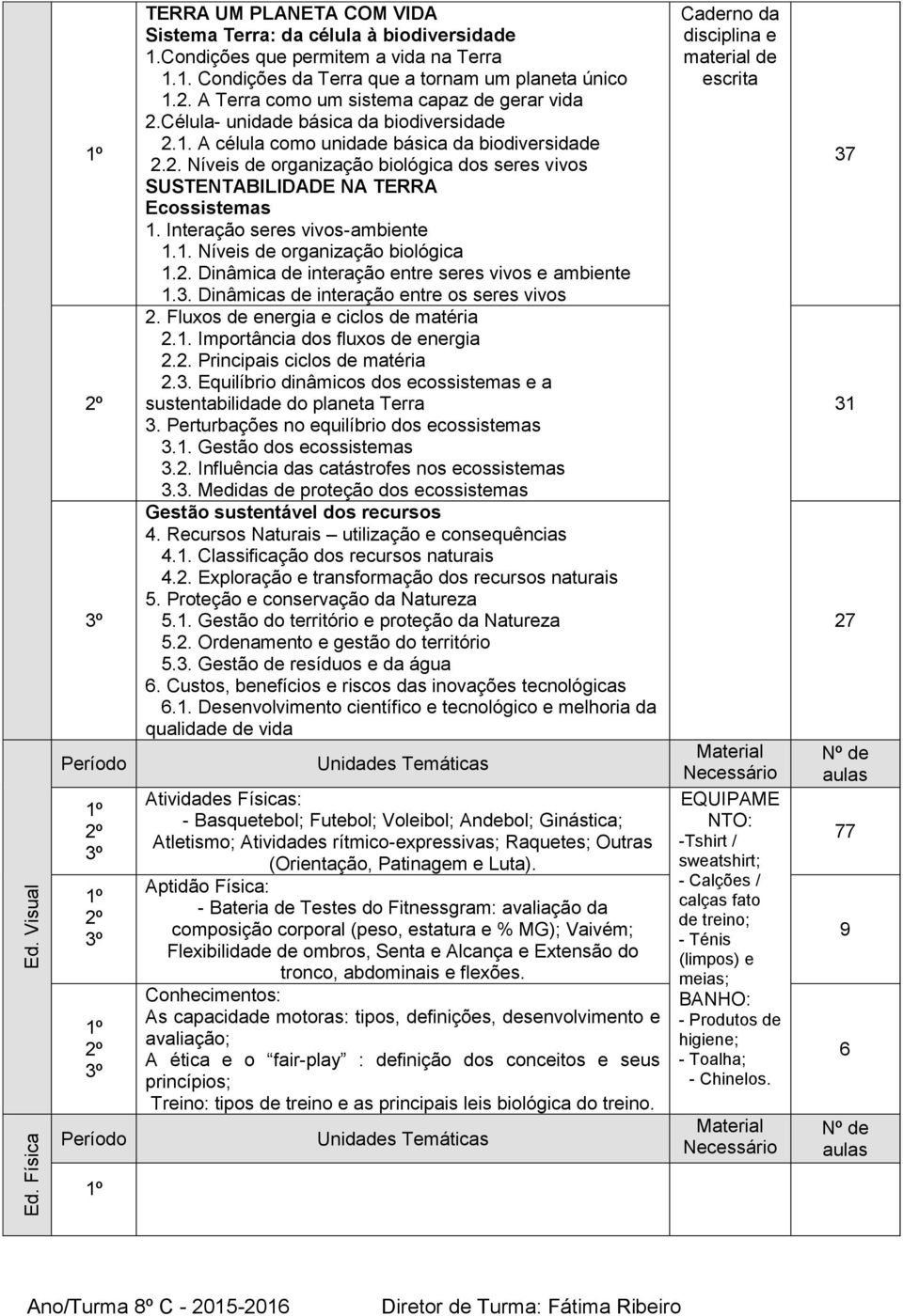 Interação seres vivos-ambiente 1.1. Níveis de organização biológica 1.2. Dinâmica de interação entre seres vivos e ambiente 1.3. Dinâmicas de interação entre os seres vivos 2.