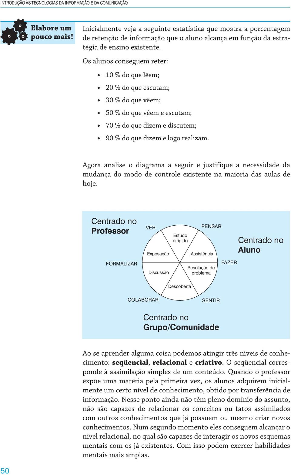 Os alunos conseguem reter: 10 % do que lêem; 20 % do que escutam; 30 % do que vêem; 50 % do que vêem e escutam; 70 % do que dizem e discutem; 90 % do que dizem e logo realizam.