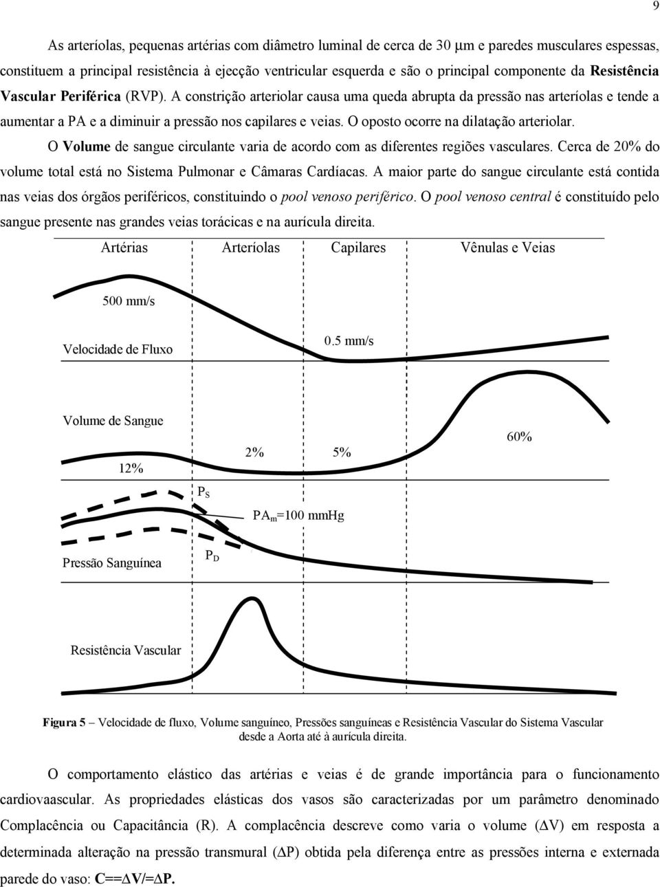 O oposto ocorre na dilatação arteriolar. O Volume de sangue circulante varia de acordo com as diferentes regiões vasculares. Cerca de 20% do volume total está no Sistema Pulmonar e Câmaras Cardíacas.