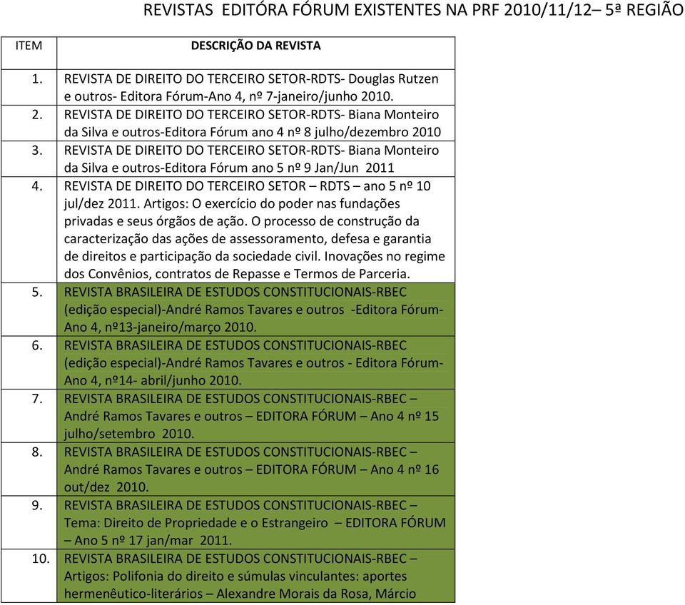 REVISTA DE DIREITO DO TERCEIRO SETOR-RDTS- Biana Monteiro da Silva e outros-editora Fórum ano 4 nº 8 julho/dezembro 2010 3.