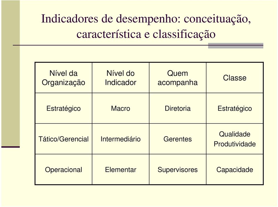 Classe Estratégico Macro Diretoria Estratégico Tático/Gerencial