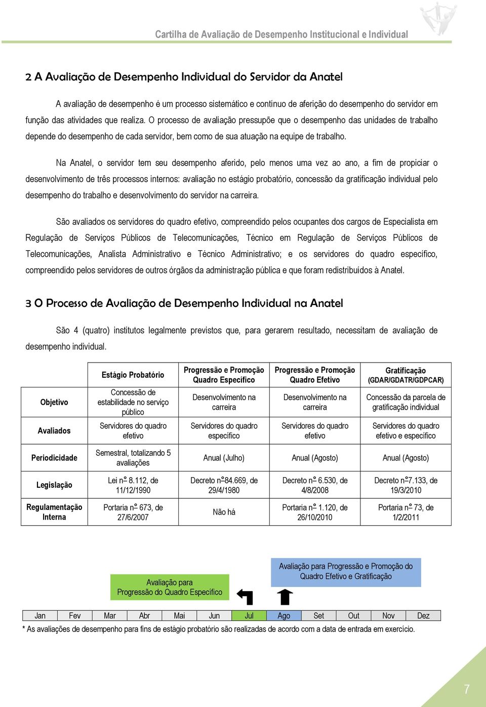 Na Anatel, o servidor tem seu desempenho aferido, pelo menos uma vez ao ano, a fim de propiciar o desenvolvimento de três processos internos: avaliação no estágio probatório, concessão da