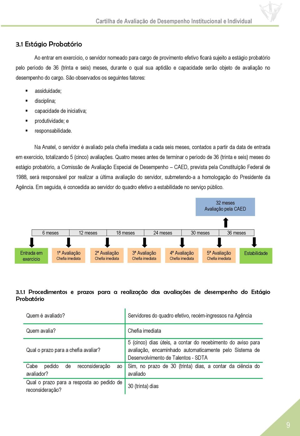 Na Anatel, o servidor é avaliado pela chefia imediata a cada seis meses, contados a partir da data de entrada em exercício, totalizando 5 (cinco) avaliações.