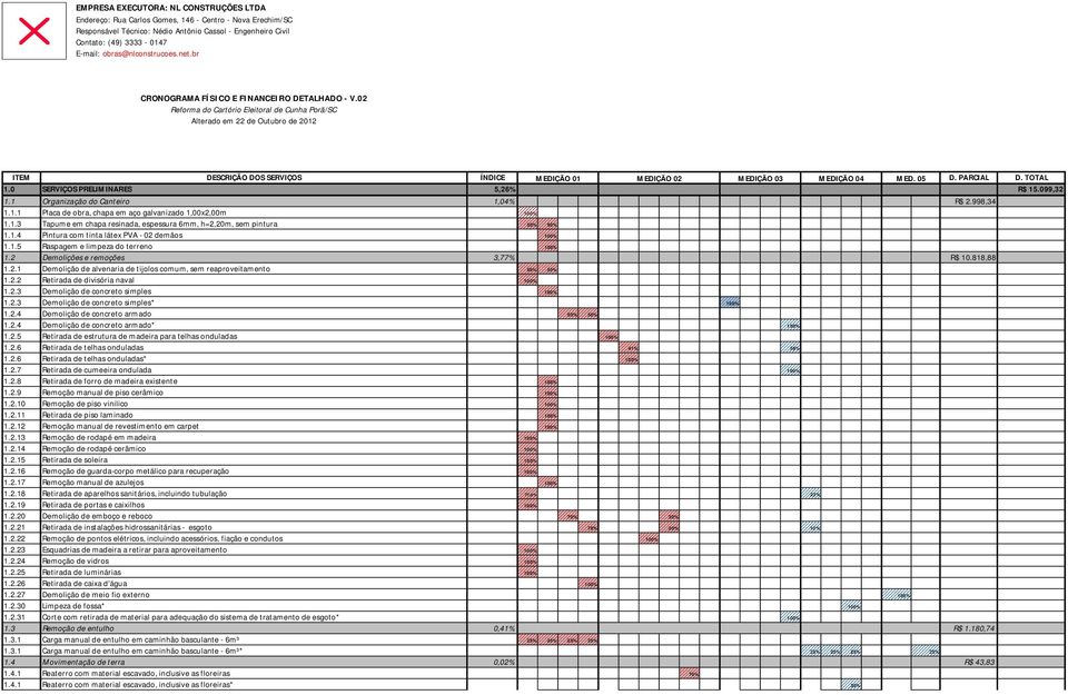 02 Reforma do Cartório Eleitoral de Cunha Porã/SC Alterado em 22 de Outubro de 2012 18/06/2012 - Início da obra a 22/06 ITEM DESCRIÇÃO DOS SERVIÇOS ÍNDICE MEDIÇÃO 01 MEDIÇÃO 02 MEDIÇÃO 03 MEDIÇÃO 04