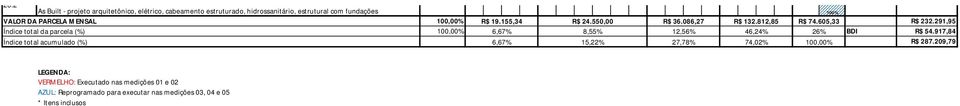 291,95 Índice total da parcela (%) Índice total acumulado (%) 100,00% 6,67% 6,67% 8,55% 15,22% 12,56% 27,78% 46,24% 74,02% 26%