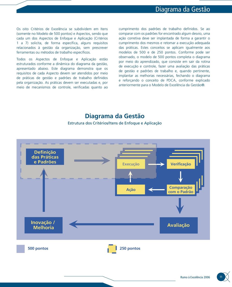 Todos os Aspectos de Enfoque e Aplicação estão estruturados conforme a dinâmica do diagrama da gestão, apresentado abaixo.