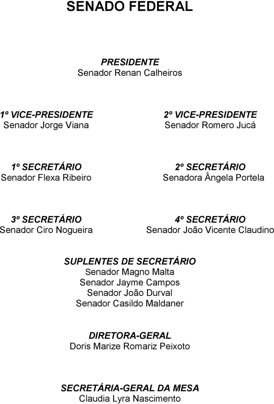 Nogueira 4º SECRETÁRIO Senador João Vicente Claudino SUPLENTES DE SECRETÁRIO Senador Magno Malta Senador Jayme Campos