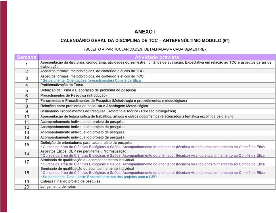 Expectativa em relação ao TCC e aspectos gerais de 1 elaboração 2 Aspectos formais, metodológicos, de conteúdo e éticos do TCC 3 Aspectos formais, metodológicos, de conteúdo e éticos do TCC * Se