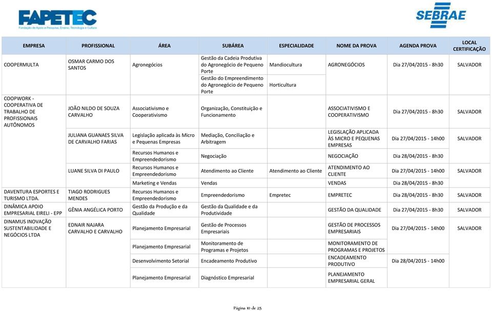 PAULO TIAGO RODRIGUES MENDES GÊNIA ANGÉLICA PORTO EDNAIR NAJARA CARVALHO E CARVALHO Agronegócios Associativismo e Cooperativismo Legislação aplicada às Micro e Pequenas Empresas Gestão da Cadeia