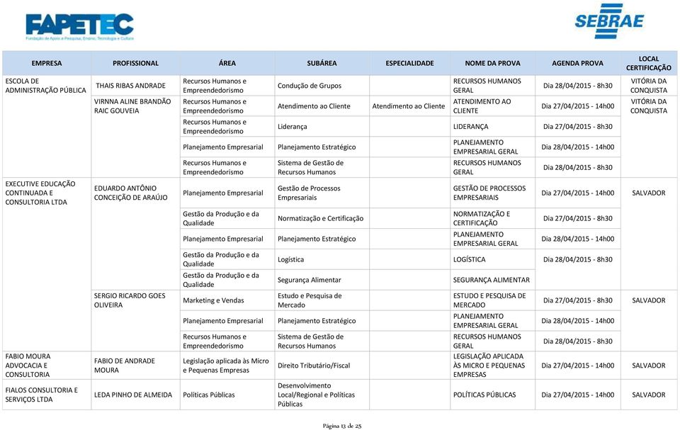 Grupos ATENDIMENTO AO CLIENTE Liderança LIDERANÇA Sistema de Gestão de Recursos Humanos Gestão de Processos Empresariais Normatização e Certificação GESTÃO DE PROCESSOS EMPRESARIAIS NORMATIZAÇÃO E