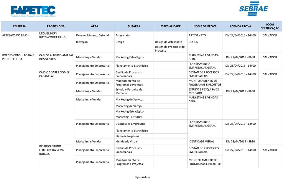 Pesquisa de Mercado Marketing de Serviços Marketing de Varejo Marketing Estratégico Marketing Territorial Plano de Negócios Design de Produto e de Processo MARKETING E VENDAS - GESTÃO DE PROCESSOS