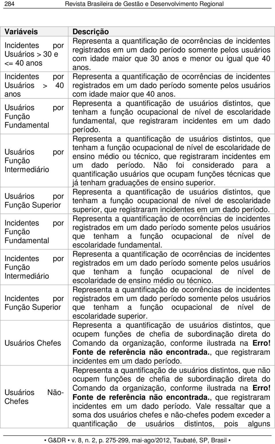 Representa a quantificação de ocorrências de incidentes registrados em um dado período somente pelos usuários com idade maior que 30 anos e menor ou igual que 40 anos.