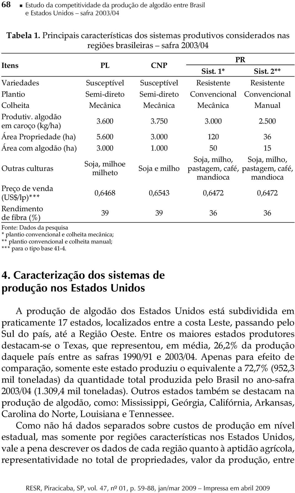 2** Variedades Susceptível Susceptível Resistente Resistente Plantio Semi-direto Semi-direto Convencional Convencional Colheita Mecânica Mecânica Mecânica Manual Produtiv. algodão em caroço (kg/ha) 3.