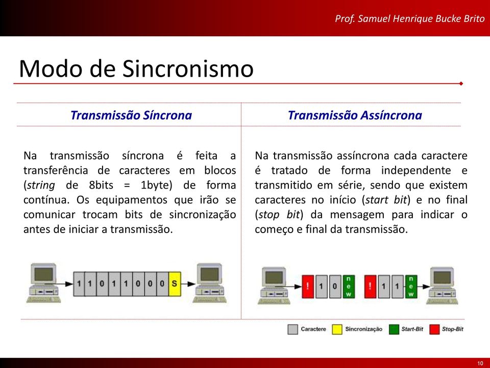 Os equipamentos que irão se comunicar trocam bits de sincronização antes de iniciar a transmissão.