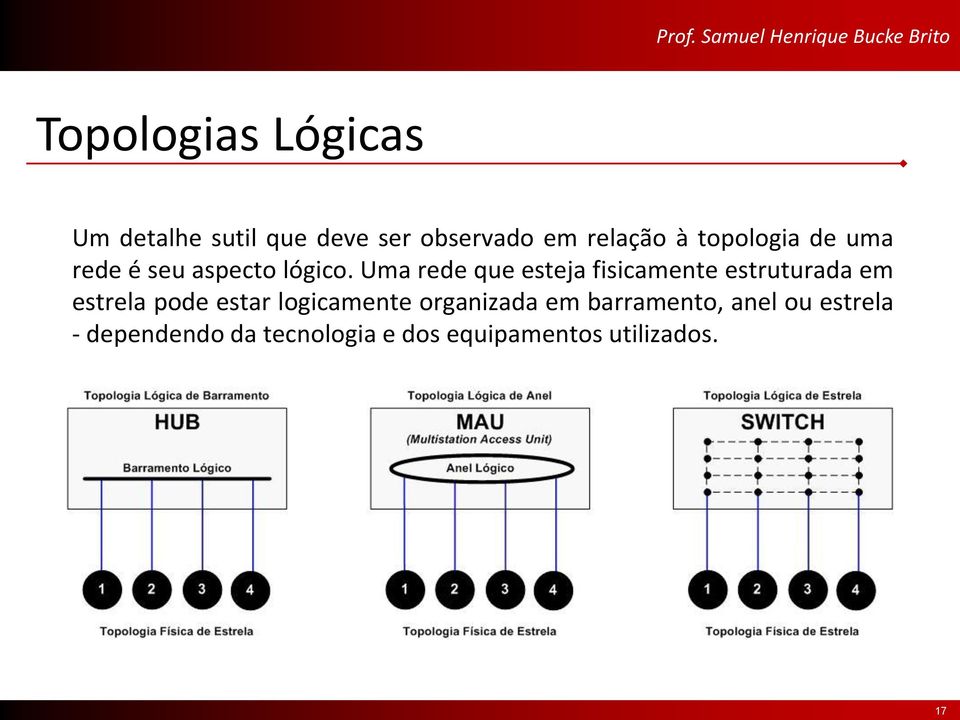 Uma rede que esteja fisicamente estruturada em estrela pode estar