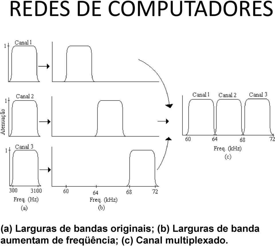 de banda aumentam de