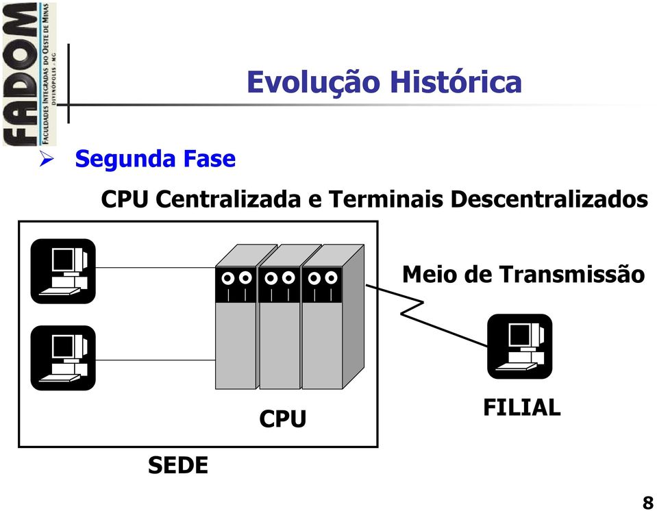 Terminais Descentralizados