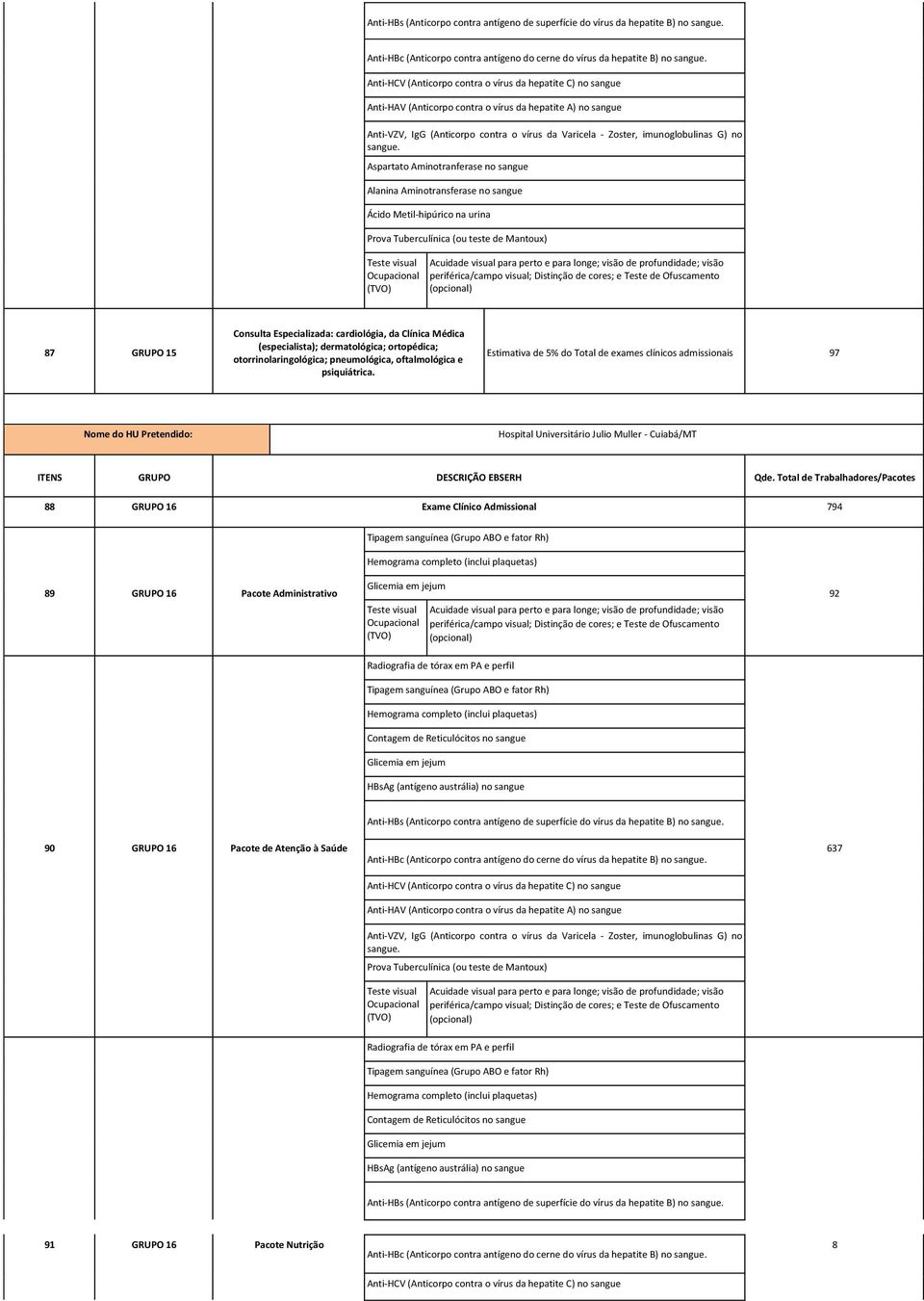 GRUPO 16 Exame Clínico Admissional 794 89 GRUPO 16 Pacote