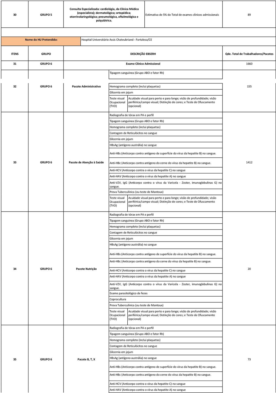 Clínico Admissional 1660 32 GRUPO 6 Pacote Administrativo 155 33 GRUPO 6