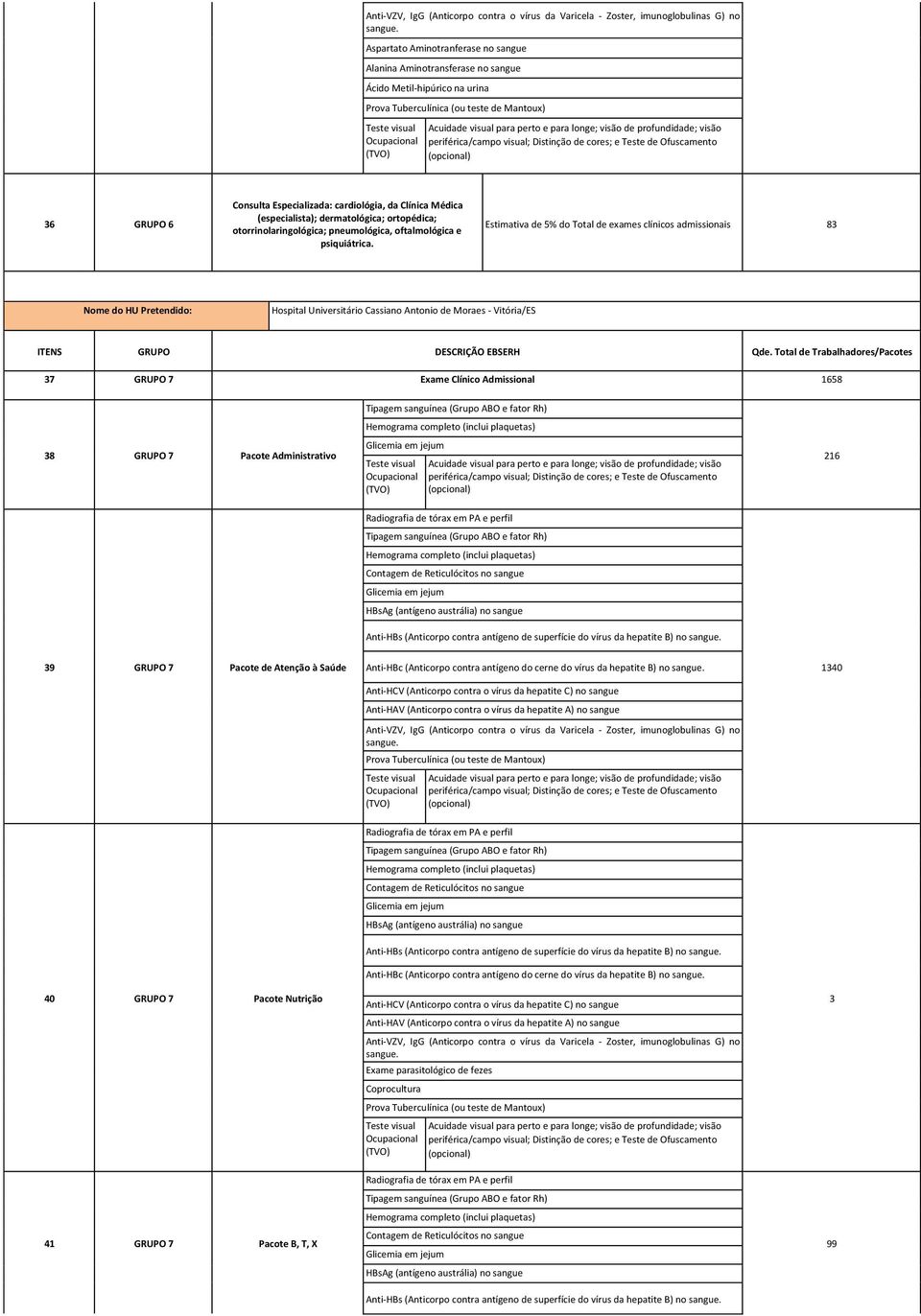 Exame Clínico Admissional 1658 38 GRUPO 7 Pacote Administrativo 216 39 GRUPO 7