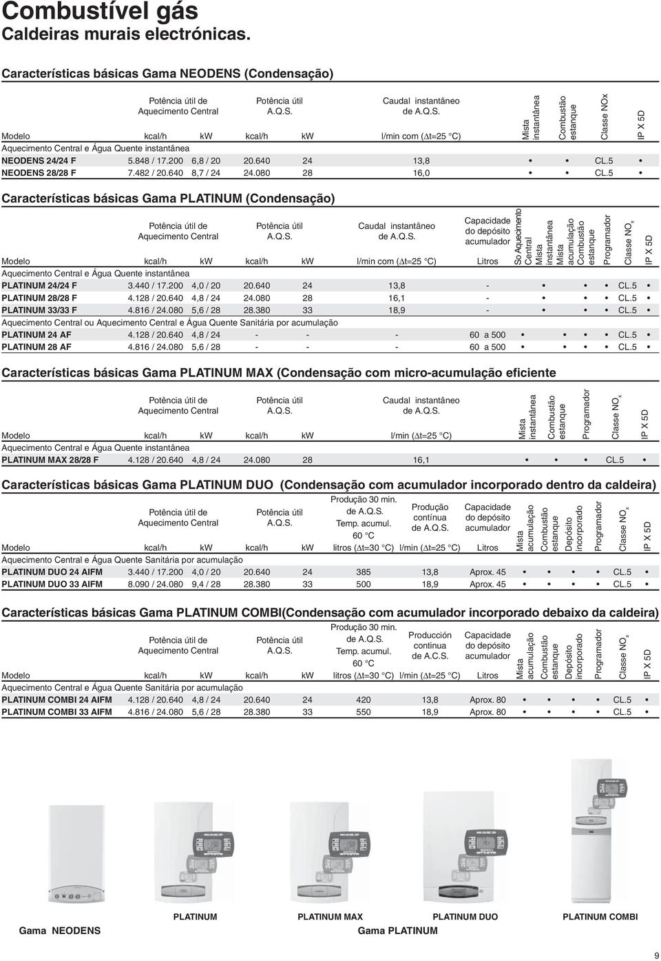 5 Características básicas Gama (Condensação) de Caudal instantâneo Capacidade do depósito acumulador instantânea So Aquecimento Central instantânea acumulação Modelo kcal/h kw kcal/h kw l/min com