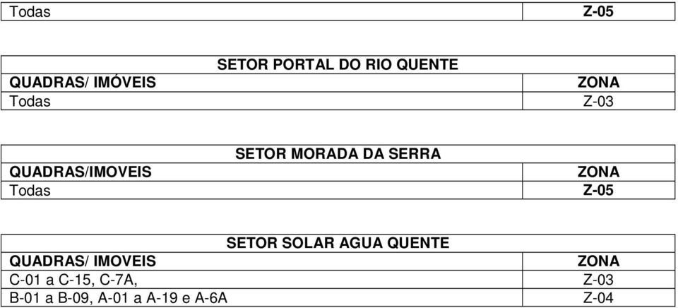 SETOR SOLAR AGUA QUENTE QUADRAS/ IMOVEIS C-01 a