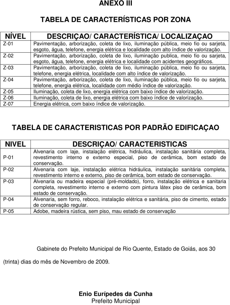 Z-02 Pavimentação, arborização, coleta de lixo, iluminação publica, meio fio ou sarjeta, esgoto, água, telefone, energia elétrica e localidade com acidentes geográficos.