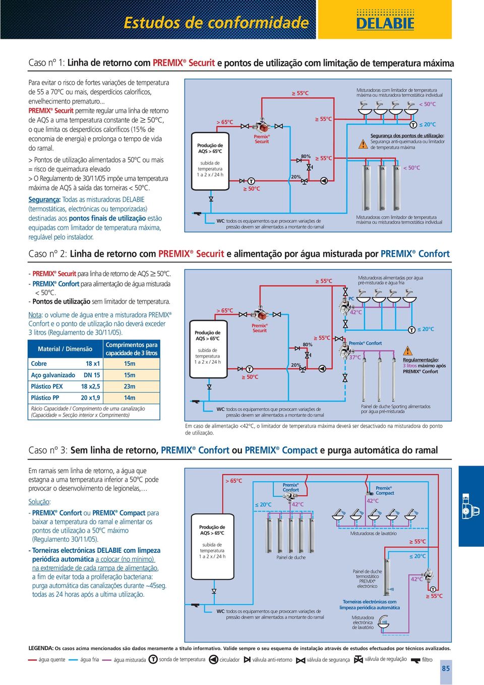 .. PREMIX Securit permite regular uma linha de retorno de AQS a uma temperatura constante de 50 C, o que limita os desperdícios caloríficos (15% de economia de energia) e prolonga o tempo de vida do