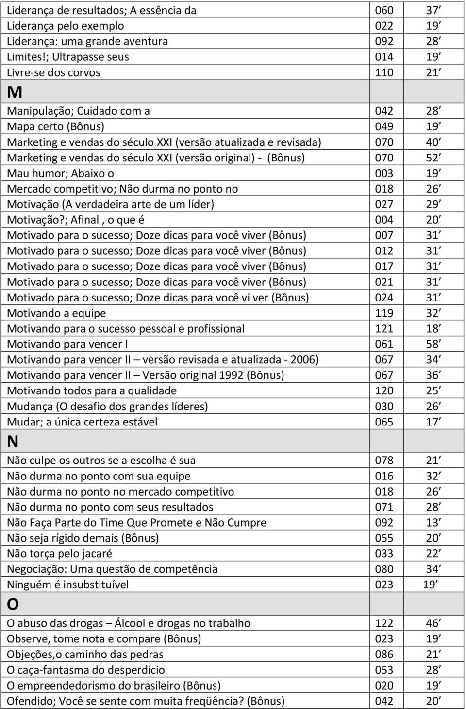 vendas do século XXI (versão original) - (Bônus) 070 52 Mau humor; Abaixo o 003 19 Mercado competitivo; Não durma no ponto no 018 26 Motivação (A verdadeira arte de um líder) 027 29 Motivação?